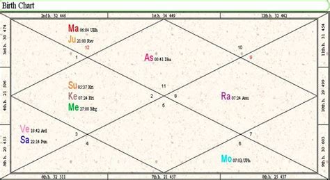 astro seek birth chart vedic